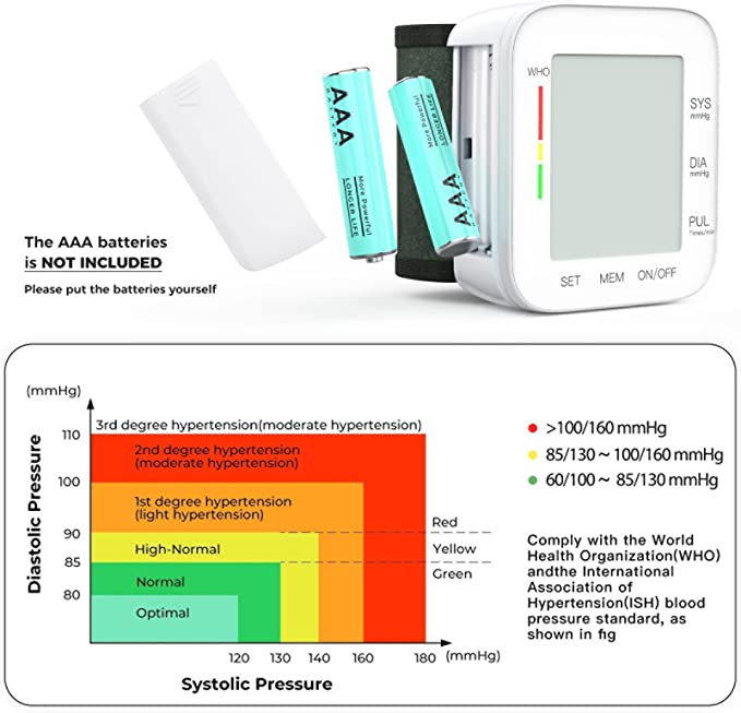 Adjustable Wrist Blood Pressure Monitor